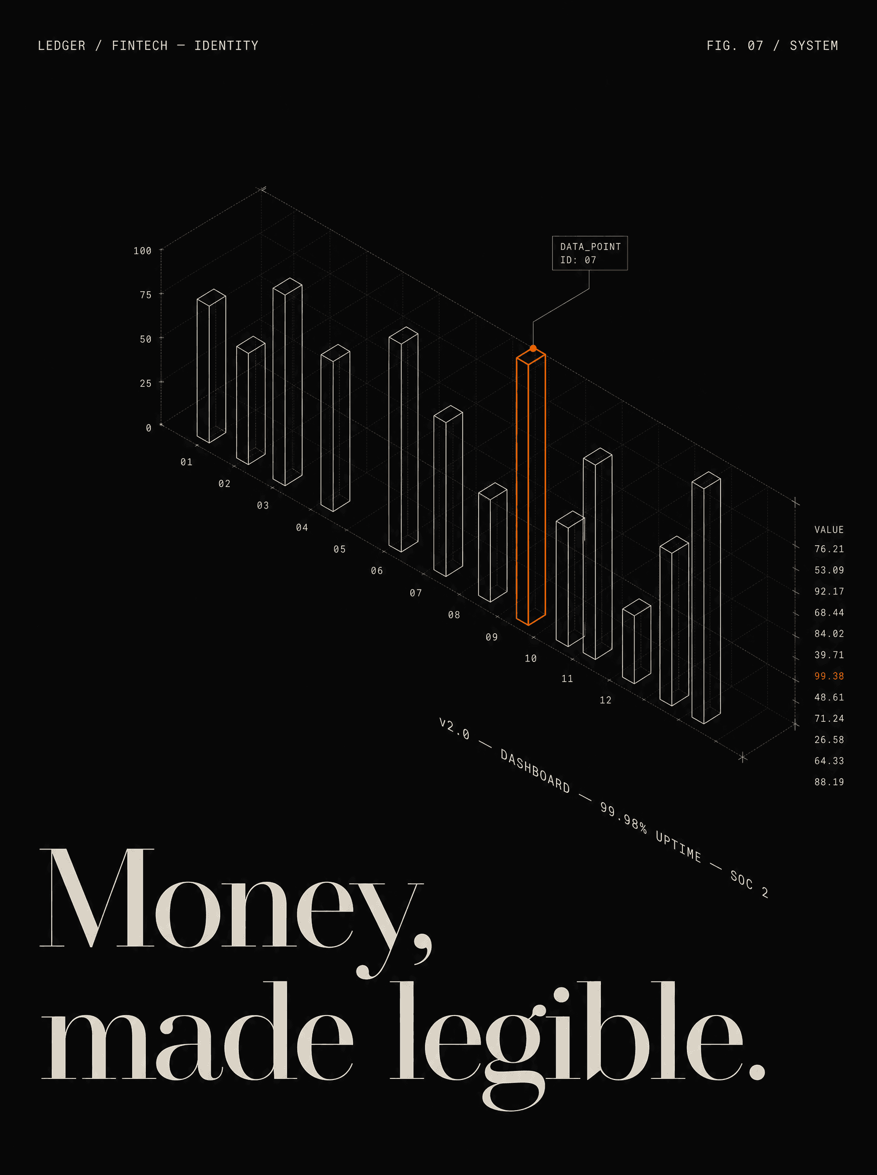 Fintech brand poster for Ledger — a fine off-white isometric data-grid system on a near-black field with one node highlighted in signal orange, under a Didone headline reading “Money, made legible.” and a monospace dashboard spec line.